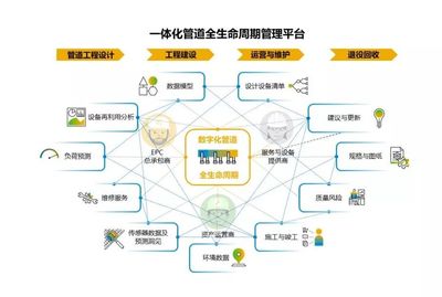 建設專業(yè)高效的國家油氣管網(wǎng)公司工程管理服務體系