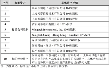 聞泰科技戰略調整 剝離ODM聚焦網絡技術服務，百億身價鄂商張學政悄然轉身